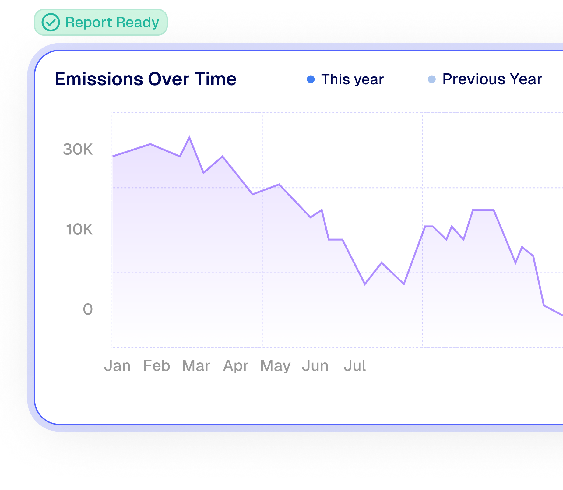Carbon footprint report template with data visualization and metrics