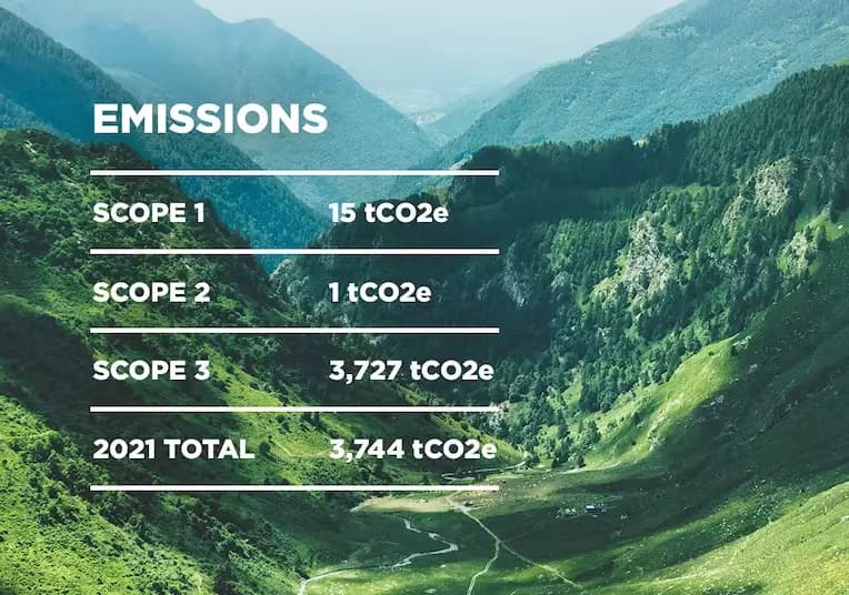 Pela measures their carbon footprint each year so they know where to make reductions in the future.