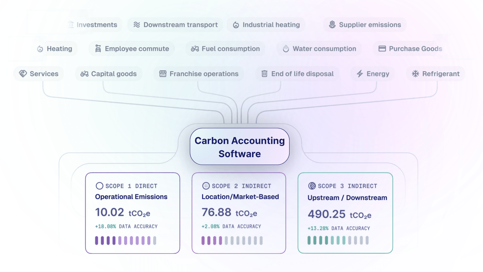 Carbon Accounting Software